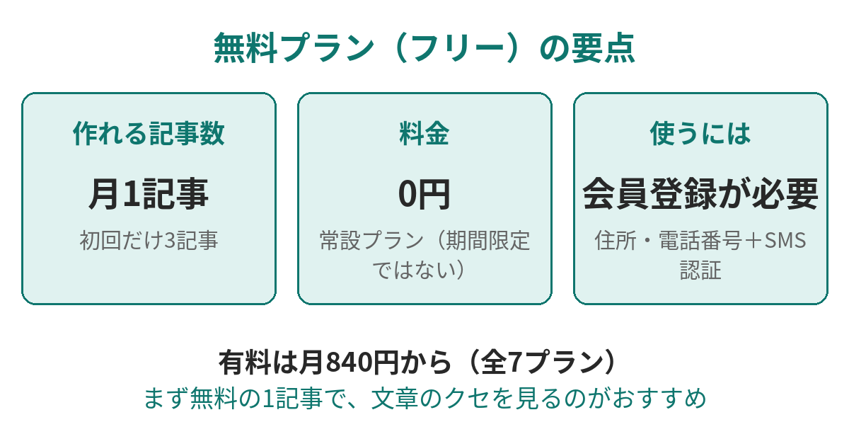 図:無料プランの要点
